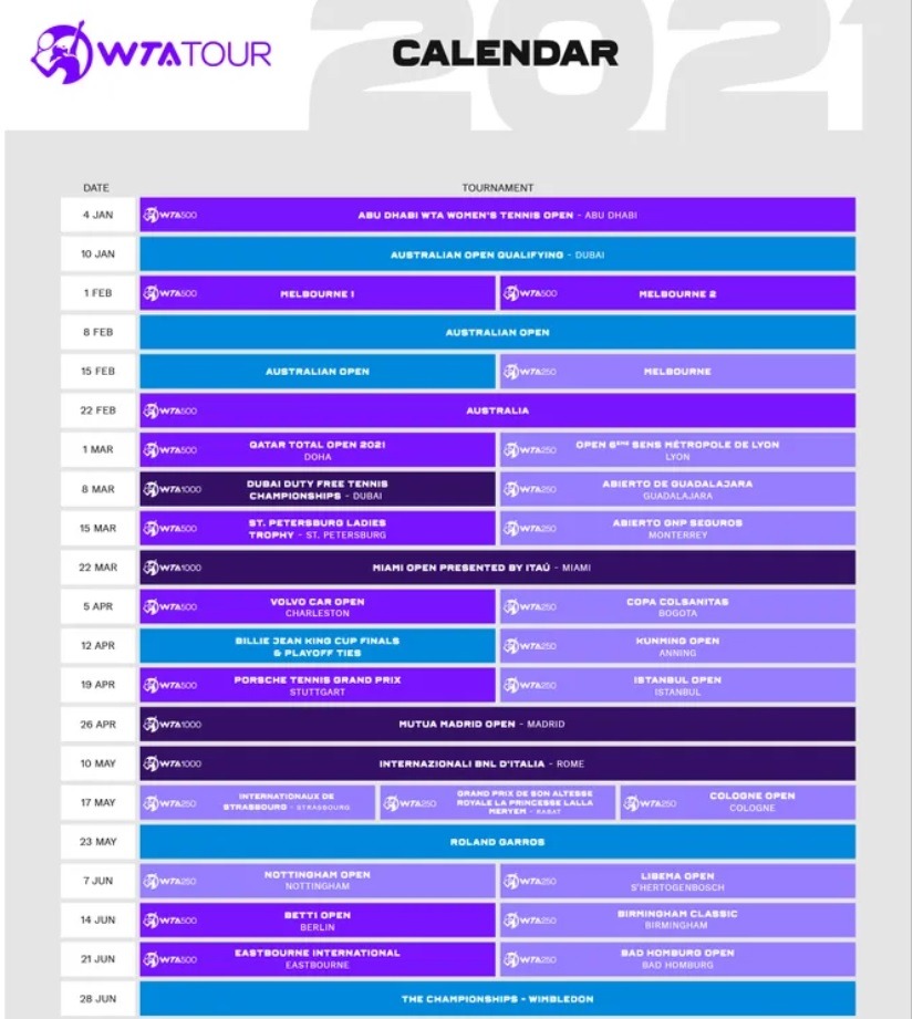 Predbežný kalendár WTA